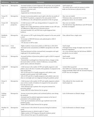 Early and precocious puberty during the COVID-19 pandemic